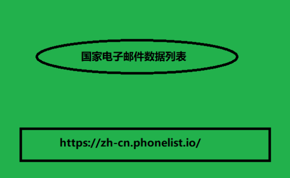 国家电子邮件数据列表